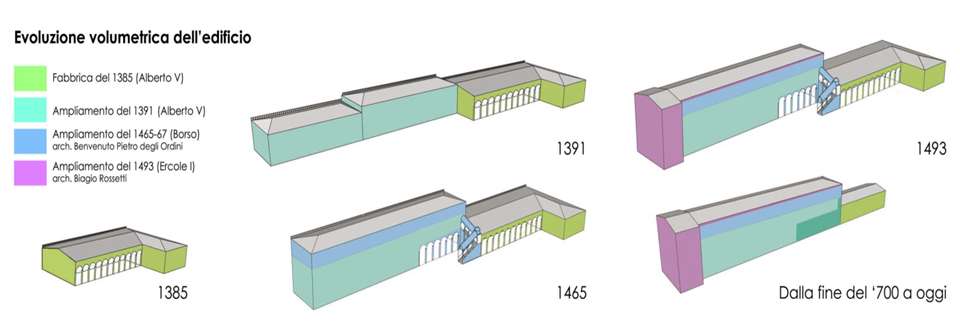Fig. 1 - Schema tratto da: "Ricerca storica del Progetto dei Lavori di miglioramento sismico"