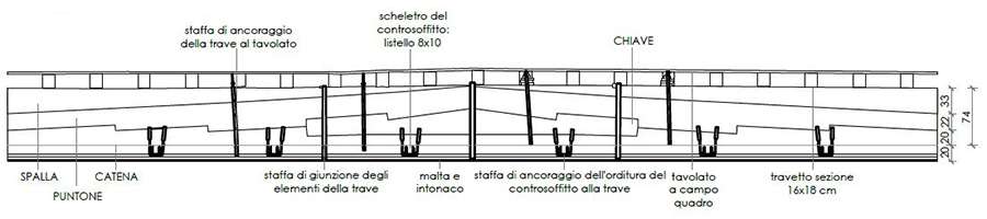 Fig. 5 - Rilievo: travi composte del Salone dei Mesi